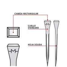 CLAVOS MONDIAL E