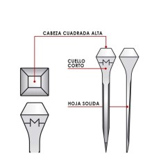 CLAVOS MONDIAL A