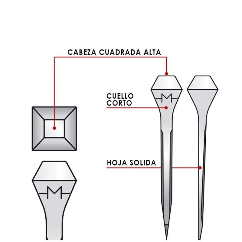 CLAVOS MONDIAL A